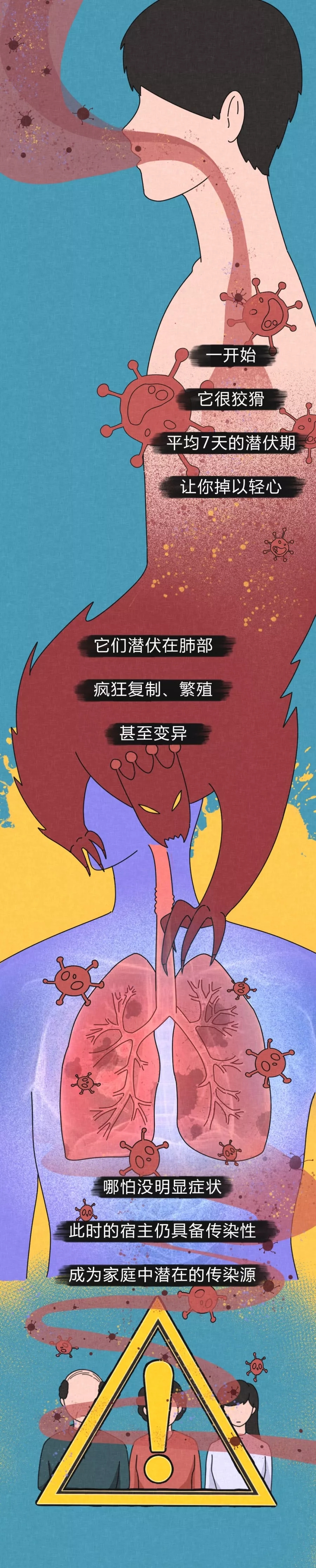 病毒进入体内的48小时 第 3 张