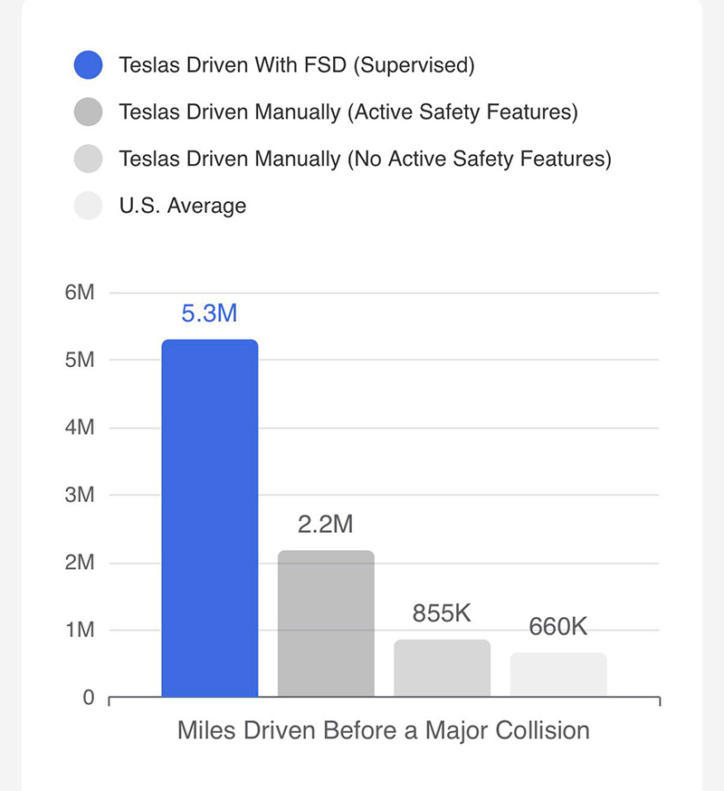 特斯拉发布2026年第一季度:Model Y 连续三年连续三年蝉联全球销冠,Model Y L多市场热销 第 4 张 特斯拉发布2026年第一季度:Model Y 连续三年连续三年蝉联全球销冠,Model Y L多市场热销 第 4 张